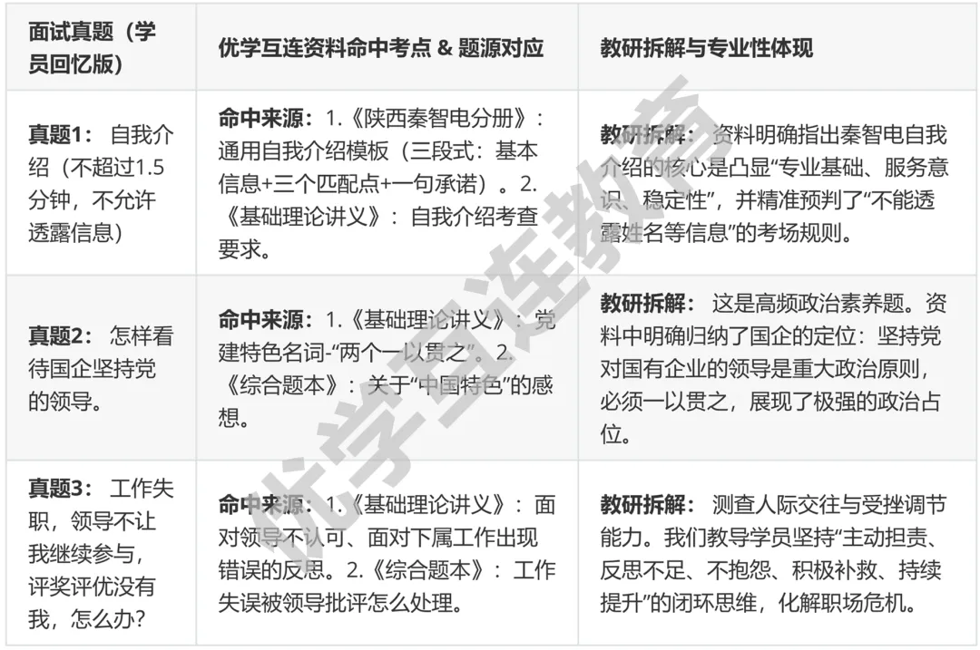 陕西秦智电三批面试部分真题展示,优学互连学员直呼:全是我们做过的题! 第8张 陕西秦智电三批面试部分真题展示,优学互连学员直呼:全是我们做过的题! 第8张