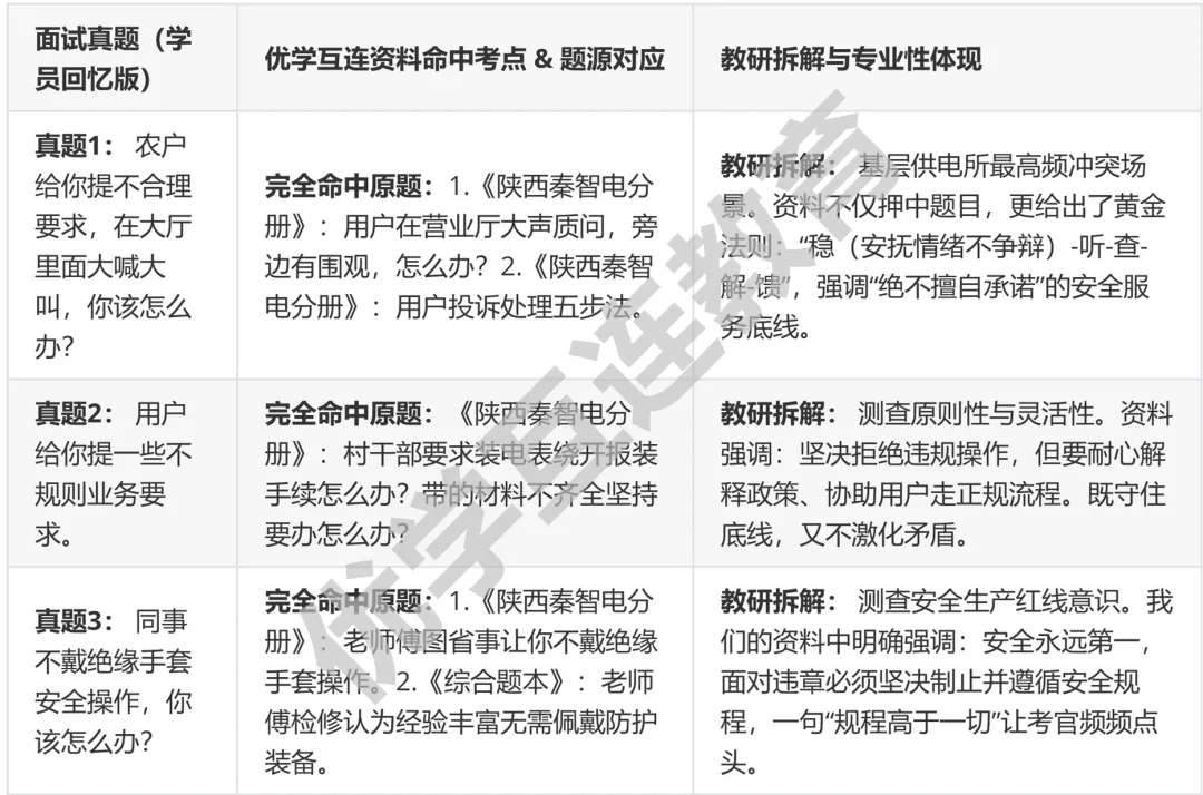 陕西秦智电三批面试部分真题展示,优学互连学员直呼:全是我们做过的题! 第9张 陕西秦智电三批面试部分真题展示,优学互连学员直呼:全是我们做过的题! 第9张