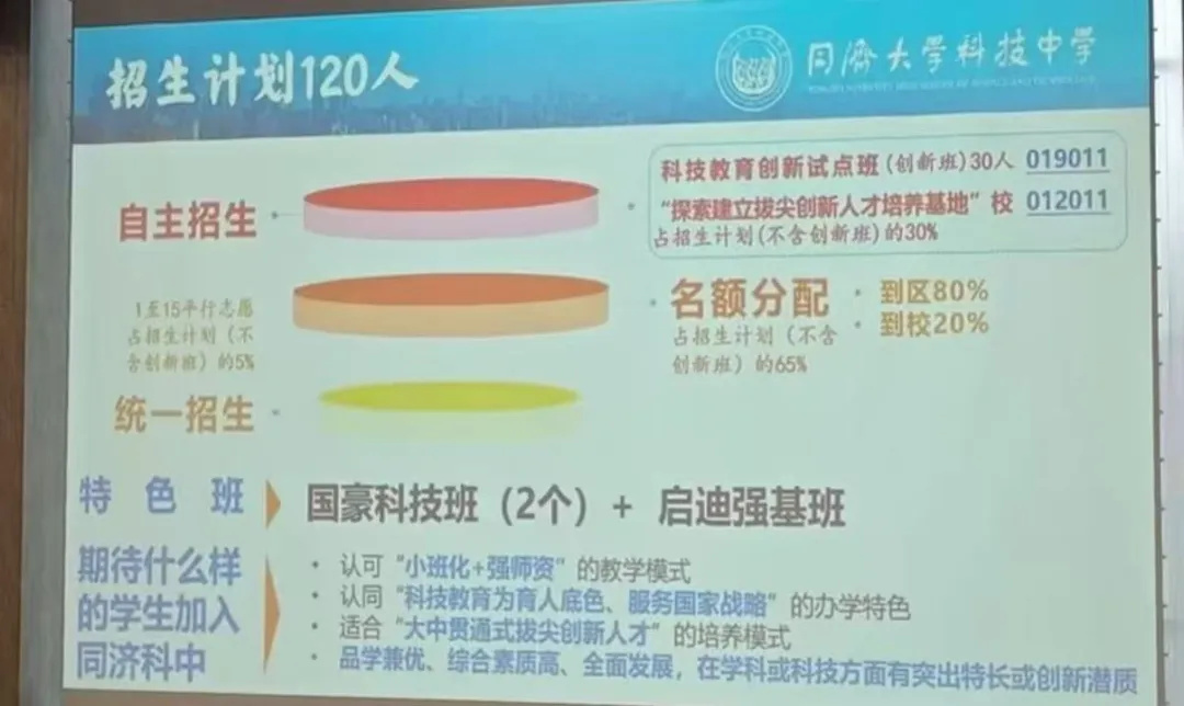 2026上海中考升学专题 | 校园开放日深度复盘:哪些学校在扩招?如何抓住升学机会?(含各校信息汇总表) 第1张
