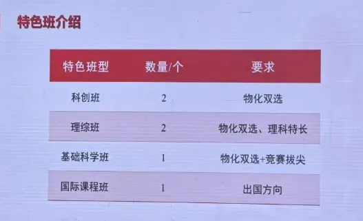 2026上海中考升学专题 | 校园开放日深度复盘:哪些学校在扩招?如何抓住升学机会?(含各校信息汇总表) 第2张