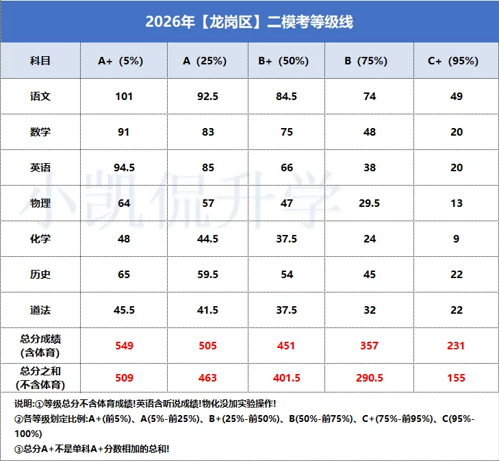 中考还没填志愿的家长速看!志愿填报参考数据汇总! 第3张