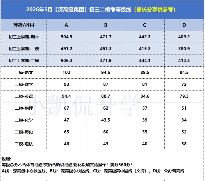 中考还没填志愿的家长速看!志愿填报参考数据汇总! 第4张