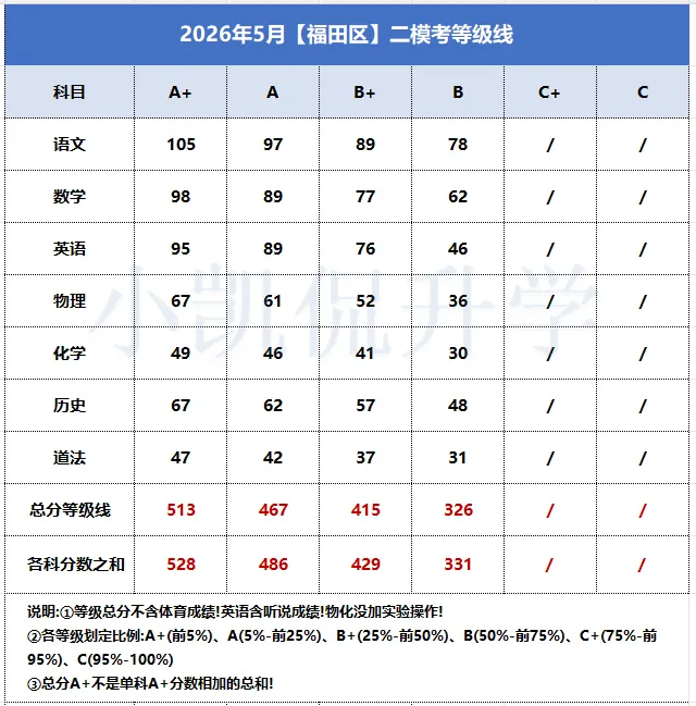 中考还没填志愿的家长速看!志愿填报参考数据汇总! 第5张