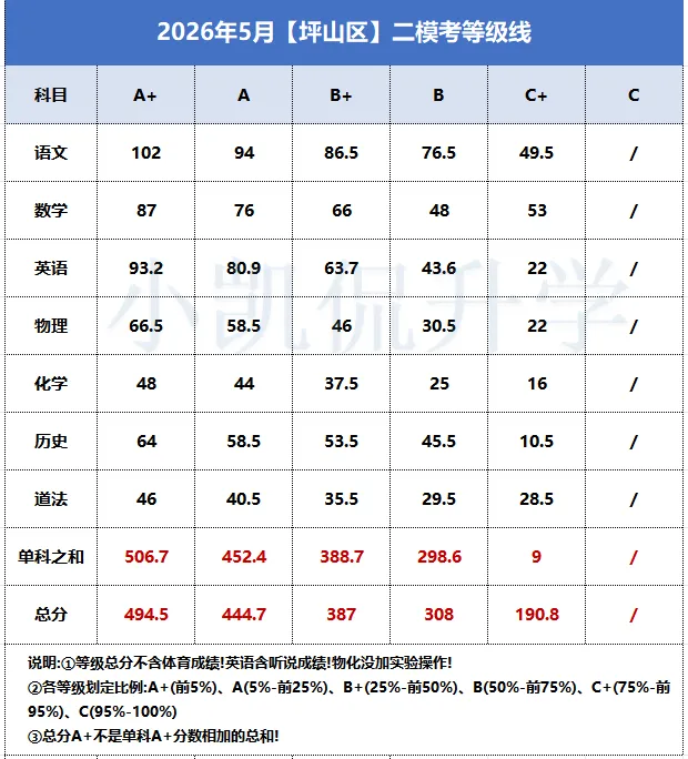 中考还没填志愿的家长速看!志愿填报参考数据汇总! 第6张