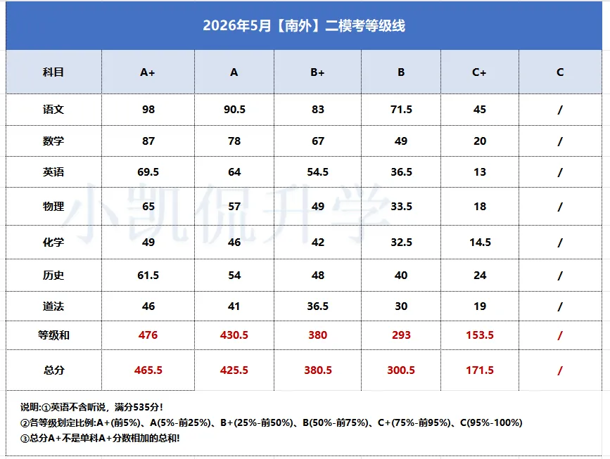 中考还没填志愿的家长速看!志愿填报参考数据汇总! 第7张