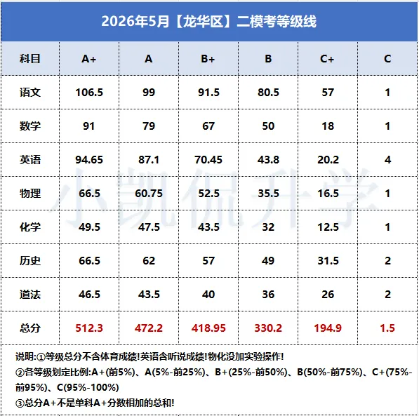 中考还没填志愿的家长速看!志愿填报参考数据汇总! 第8张