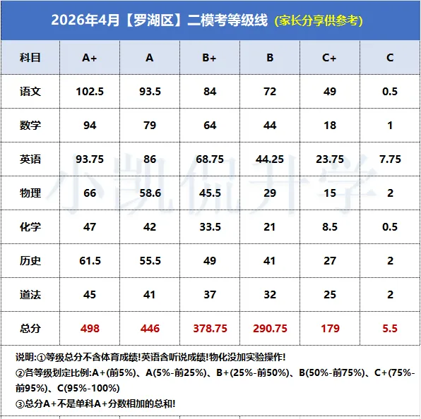 中考还没填志愿的家长速看!志愿填报参考数据汇总! 第9张