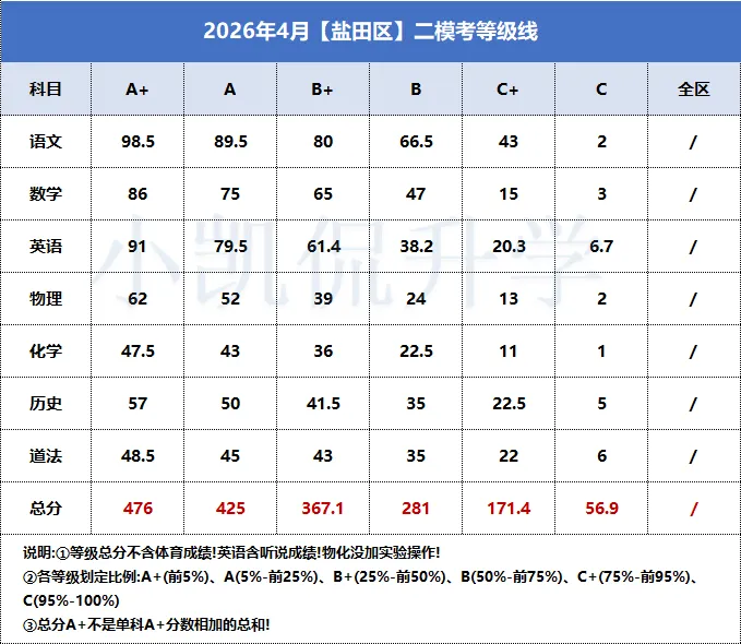 中考还没填志愿的家长速看!志愿填报参考数据汇总! 第11张