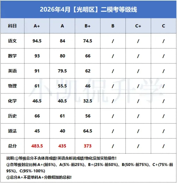 中考还没填志愿的家长速看!志愿填报参考数据汇总! 第12张