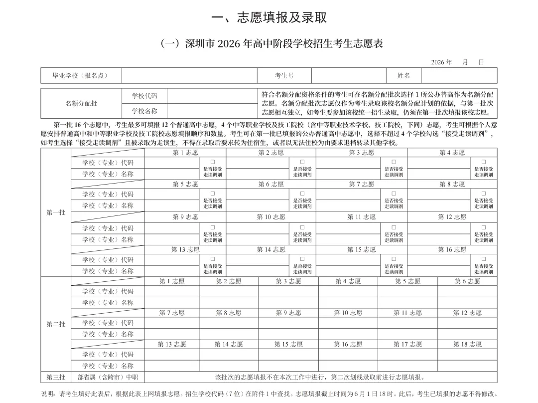 中考还没填志愿的家长速看!志愿填报参考数据汇总! 第15张