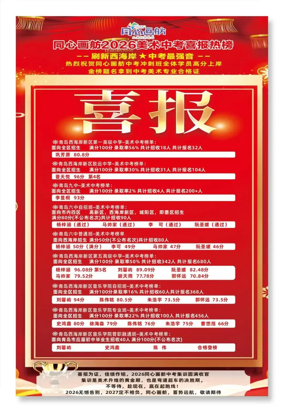 中考美术|2026同心画舫艺考大捷暨2027届艺体批备战启航 第12张