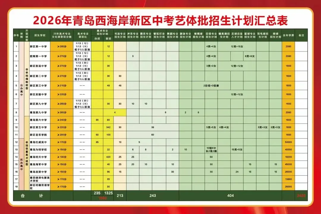 中考美术|2026同心画舫艺考大捷暨2027届艺体批备战启航 第21张