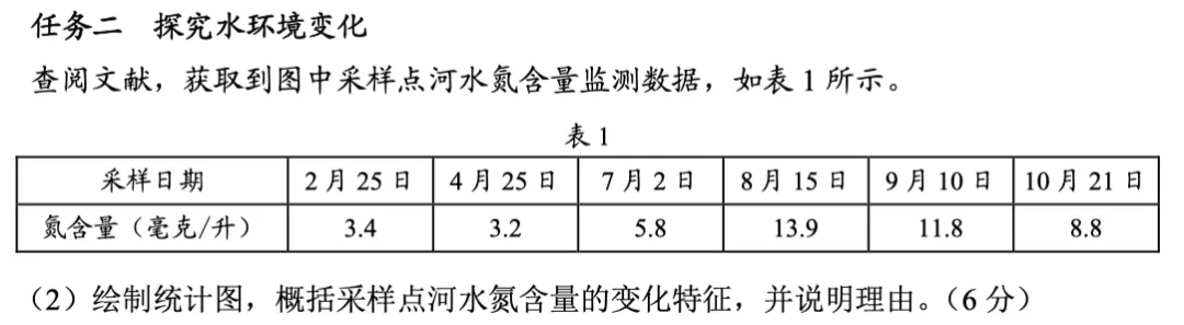 北京高考真题复盘系列③:2023年北京高考地理卷,评分标准到底在考什么? 第2张