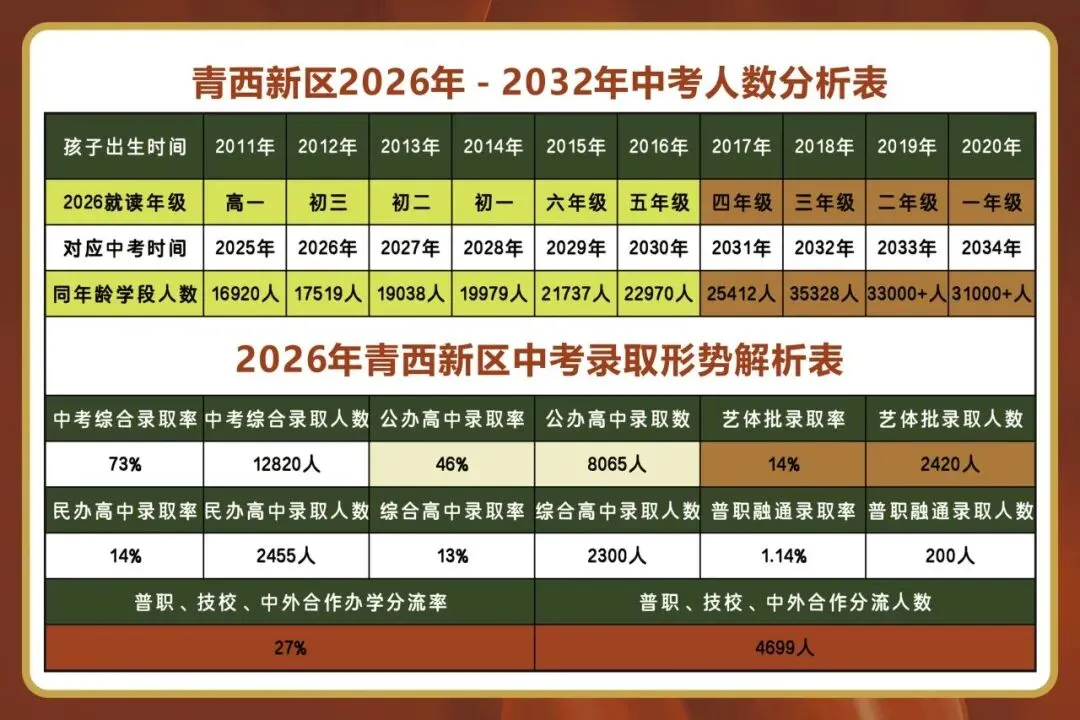 中考美术|2026同心画舫艺考大捷暨2027届艺体批备战启航 第61张