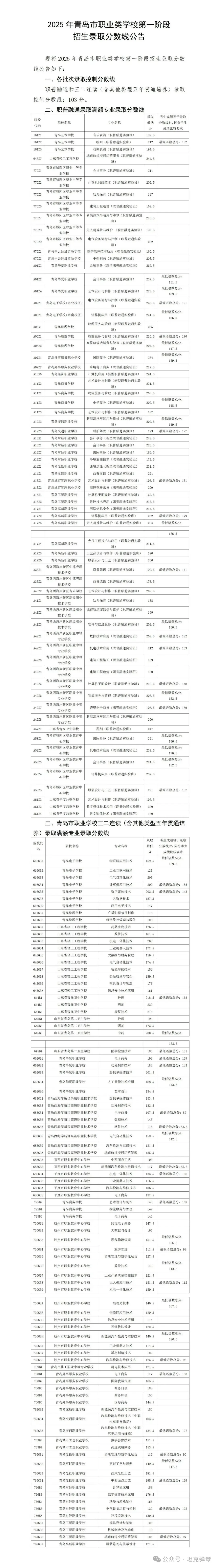 2026中考|青岛市职业学校招生计划分析(三)职普融通班 第3张 2026中考|青岛市职业学校招生计划分析(三)职普融通班 第3张