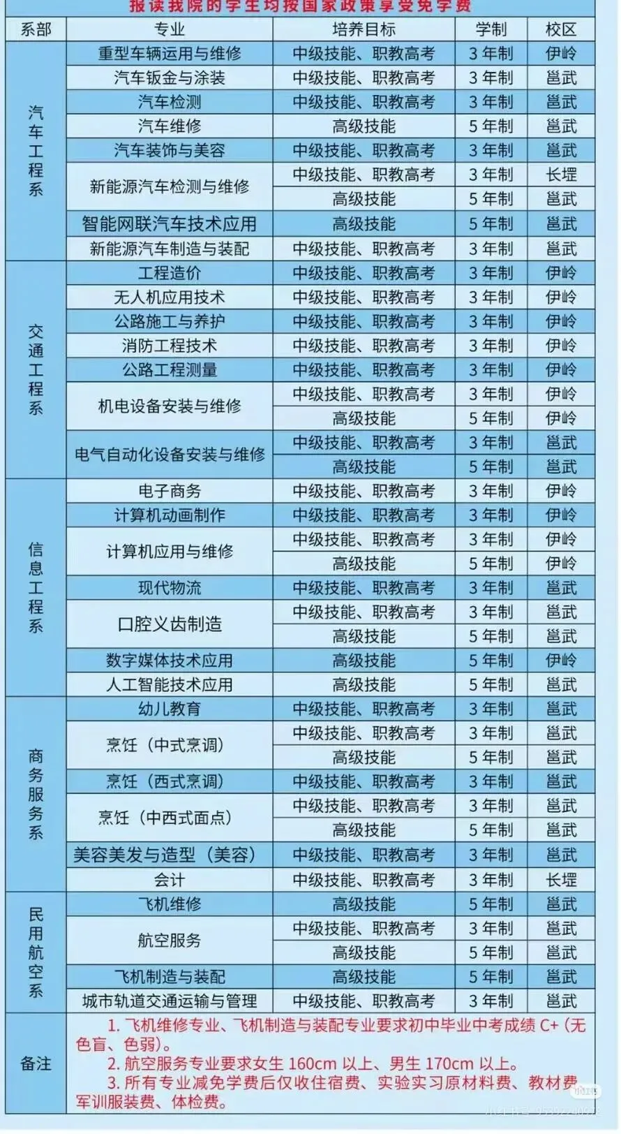 中考择校看这里!广西交通技师学院正规公办免学费招生中 第3张