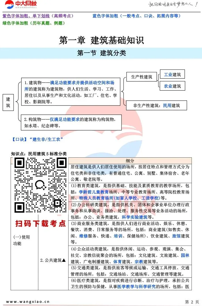 2026房地产估价师试卷命题分值及题型公布! 第7张 2026房地产估价师试卷命题分值及题型公布! 第7张