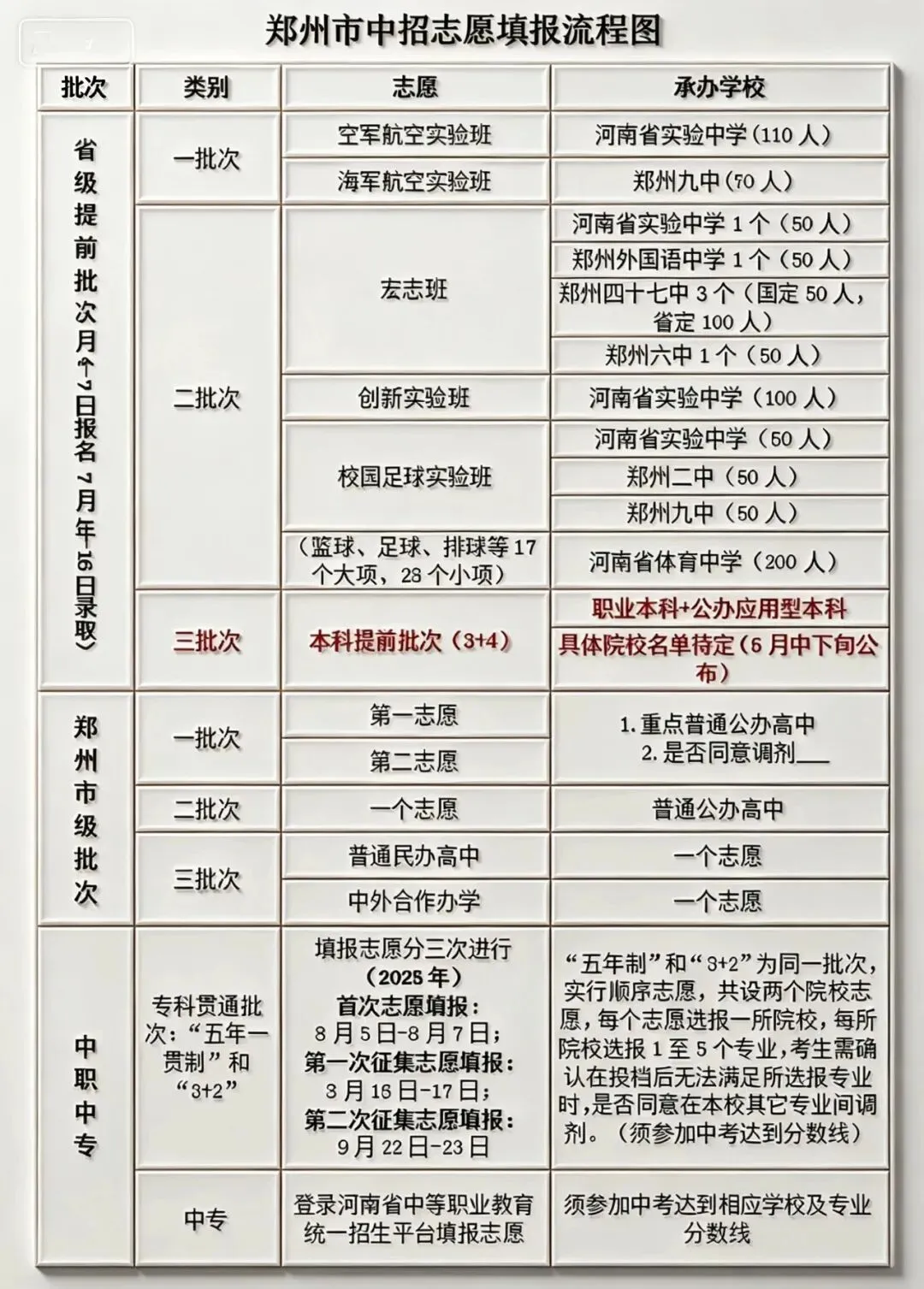 中考先报志愿后出分,不是为难学生,是另有安排 第1张 中考先报志愿后出分,不是为难学生,是另有安排 第1张