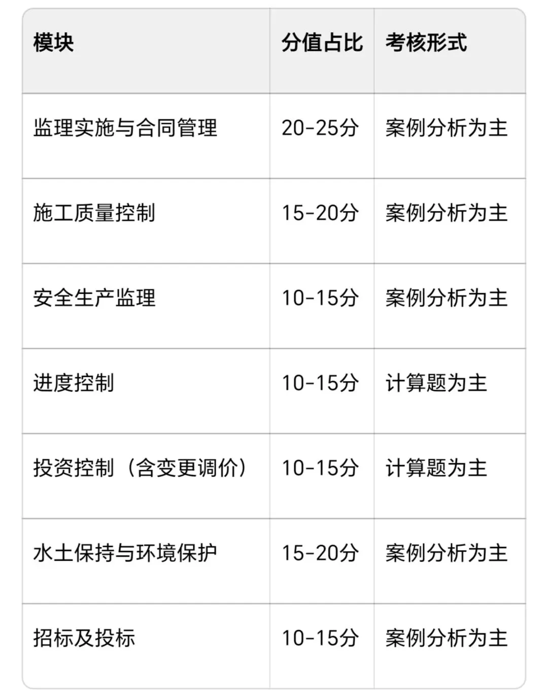 2026水利监理案例真题复盘 第1张 2026水利监理案例真题复盘 第1张