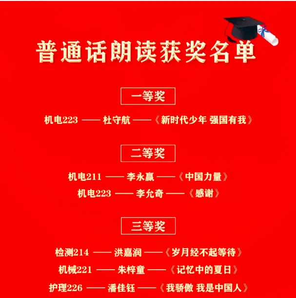 从中考300分到大学“获奖收割机”,这所学校点燃了东特男孩的光 第26张