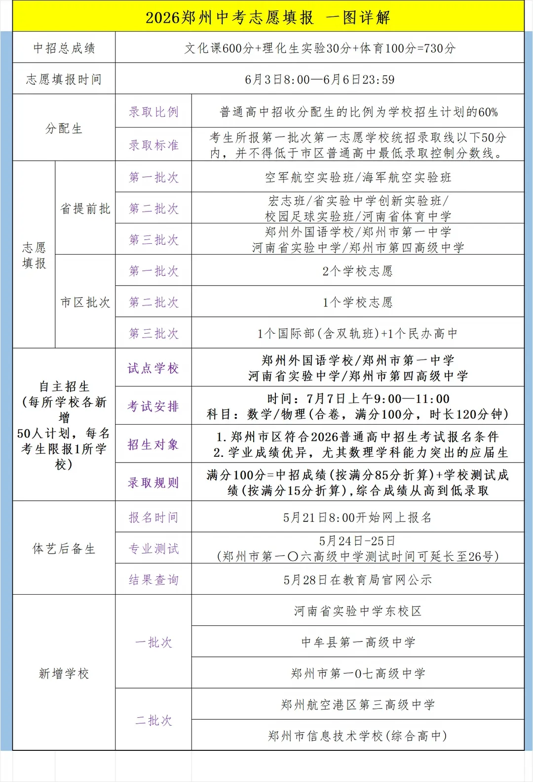 2026郑州中考志愿填报,看完我这篇就够了! 第2张 2026郑州中考志愿填报,看完我这篇就够了! 第2张