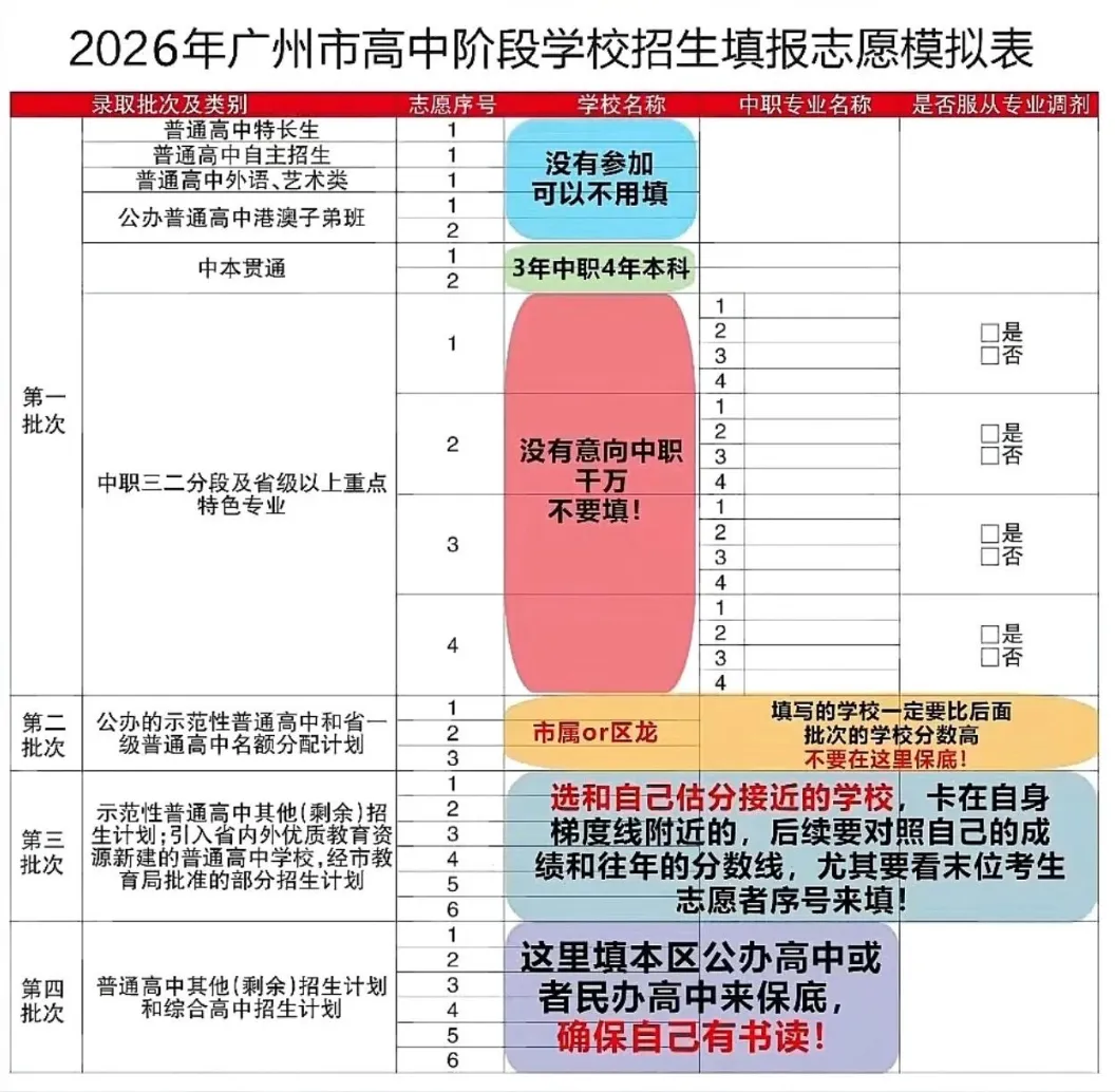 初三升学必看|广州中考4批次规则全解析,志愿填报实用避坑攻略 第1张