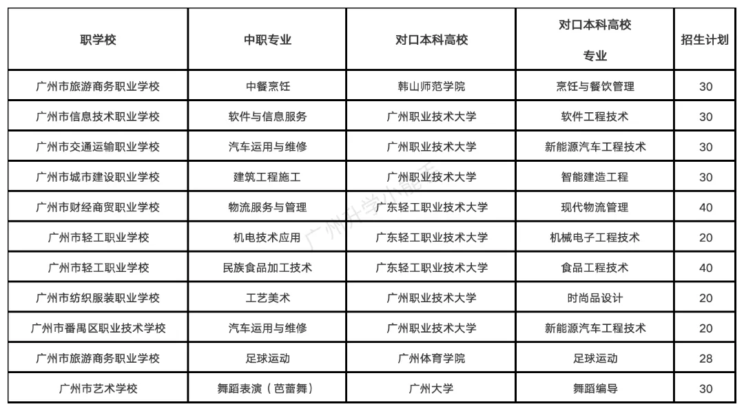 初三升学必看|广州中考4批次规则全解析,志愿填报实用避坑攻略 第2张