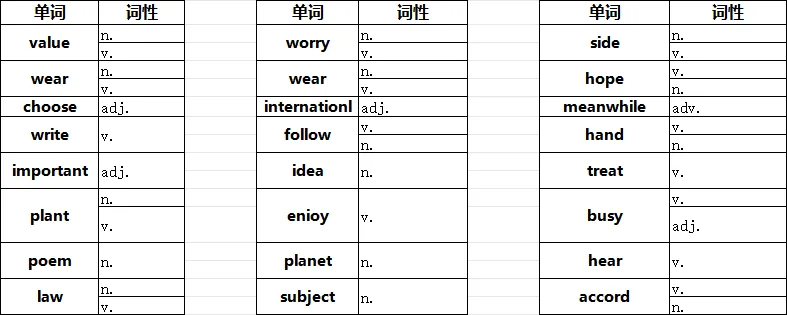 中考单词大冲关 第二轮复习 第一次 第1张