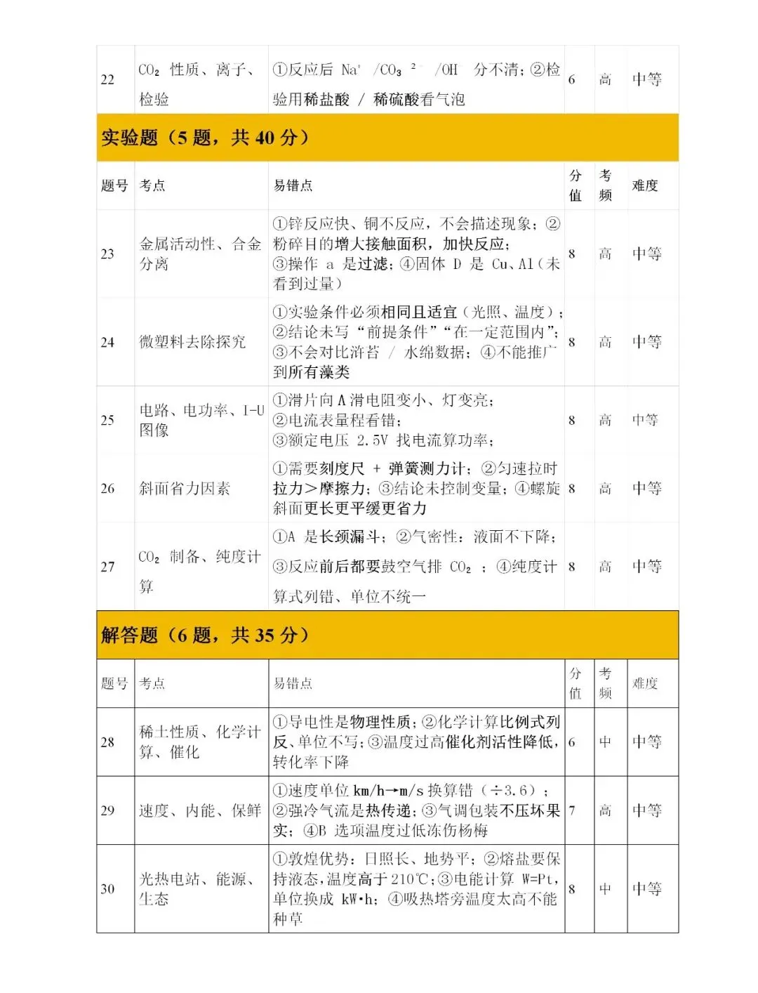 2026年杭州中考二模科学试卷分析来了! 第15张