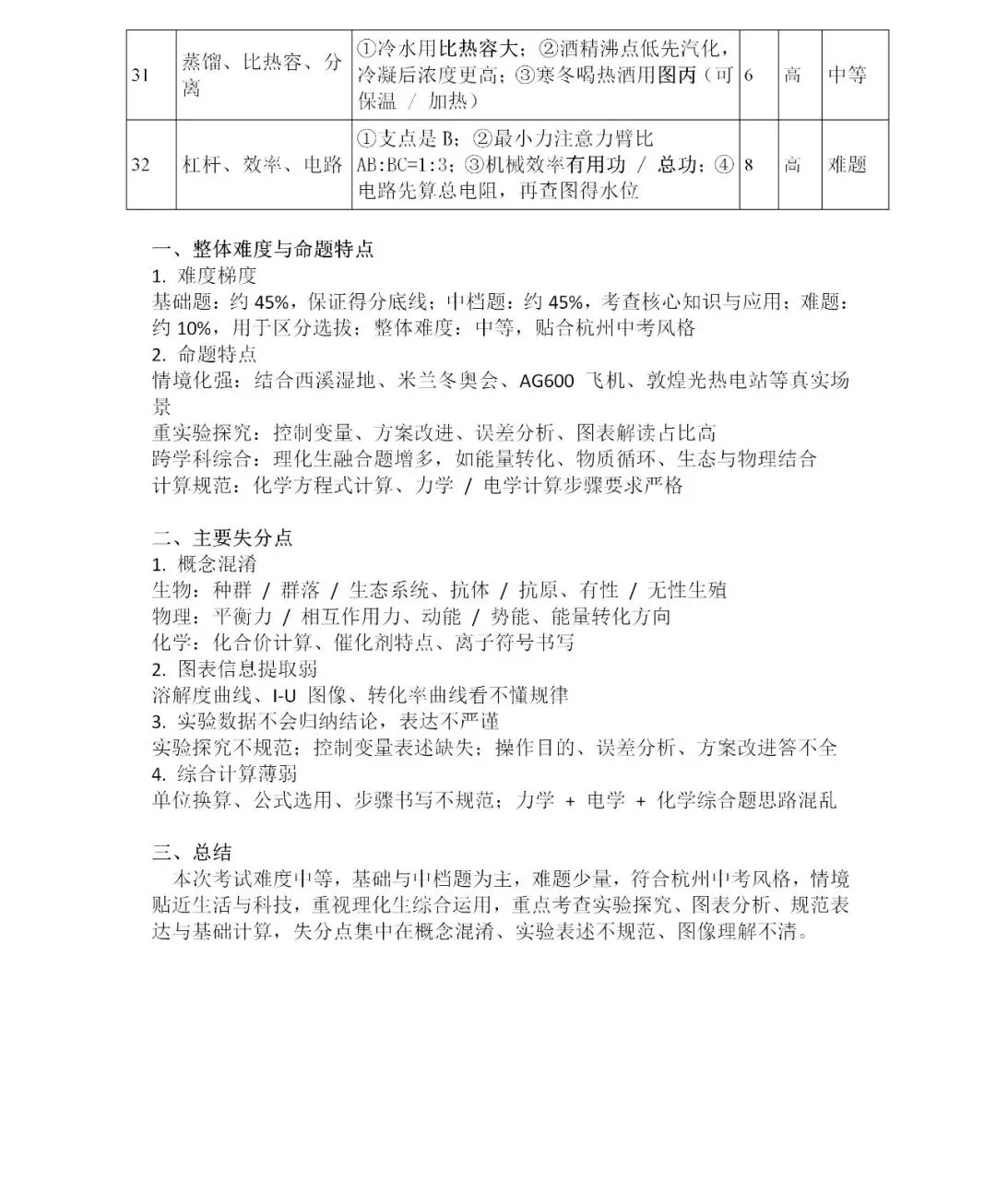 2026年杭州中考二模科学试卷分析来了! 第16张