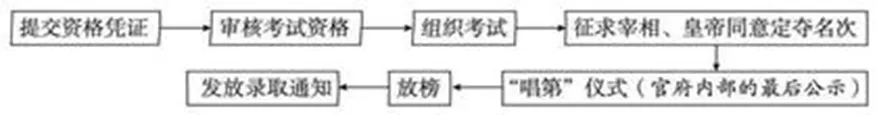 中考历史模拟(十二) 第1张 中考历史模拟(十二) 第1张