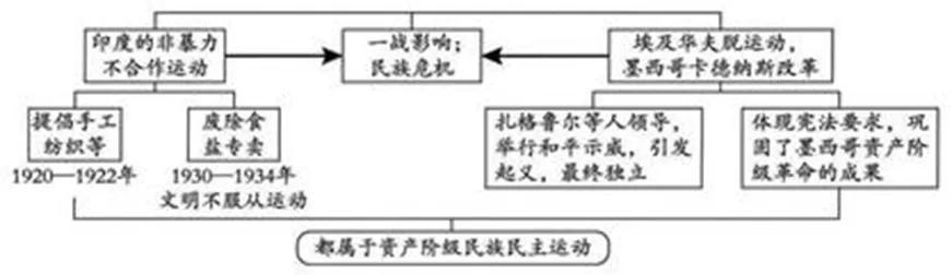 中考历史模拟(十二) 第5张 中考历史模拟(十二) 第5张