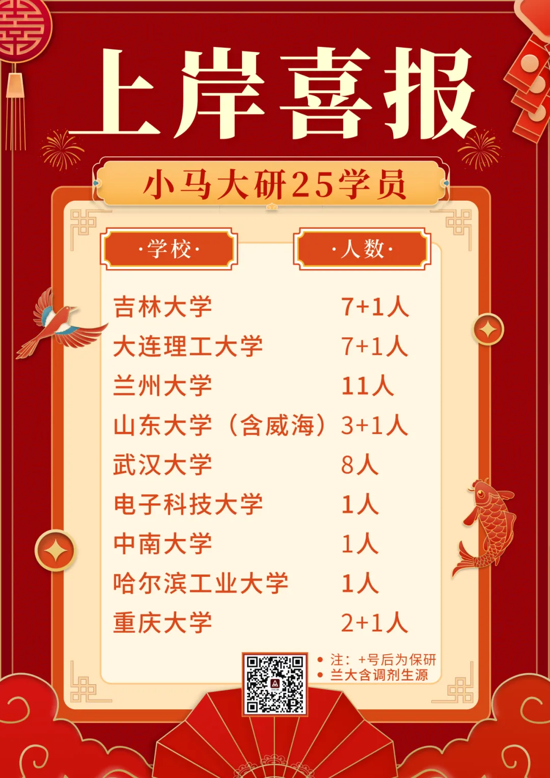 真题择校|重庆大学27马理论考研分析:内含真题/参考书目/命题特点/择校建议 第5张