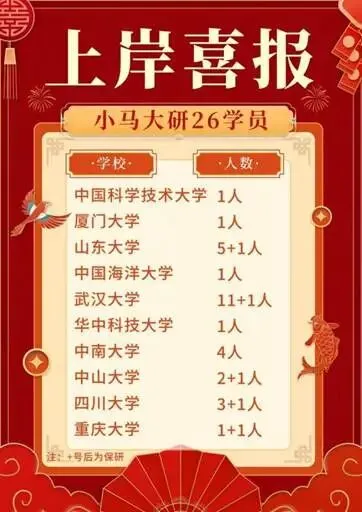 真题择校|重庆大学27马理论考研分析:内含真题/参考书目/命题特点/择校建议 第6张