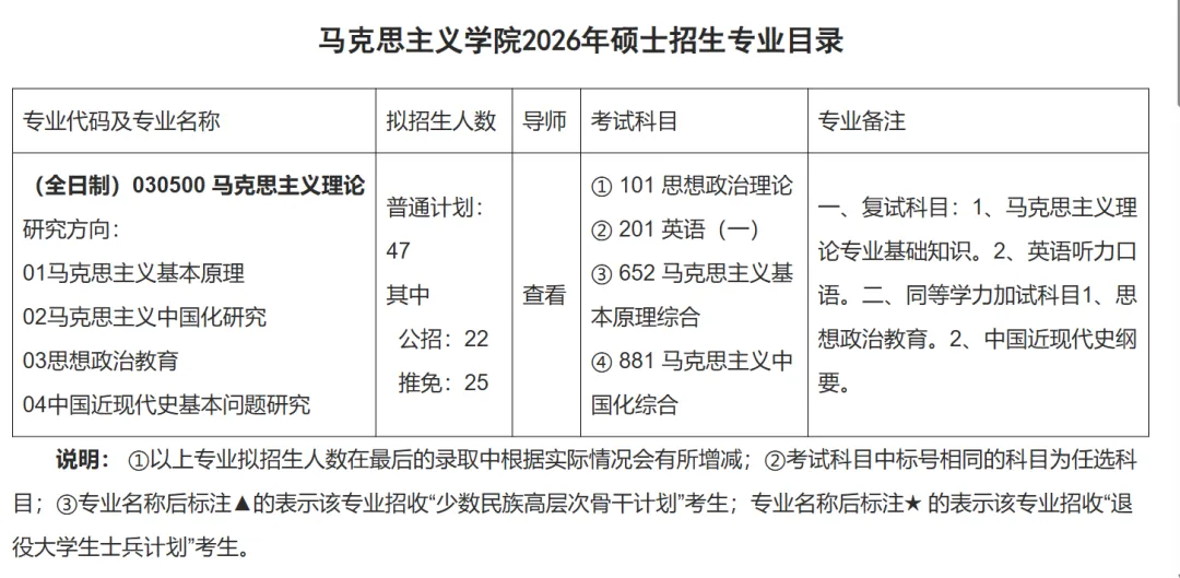 真题择校|重庆大学27马理论考研分析:内含真题/参考书目/命题特点/择校建议 第7张