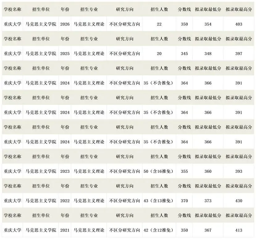 真题择校|重庆大学27马理论考研分析:内含真题/参考书目/命题特点/择校建议 第8张