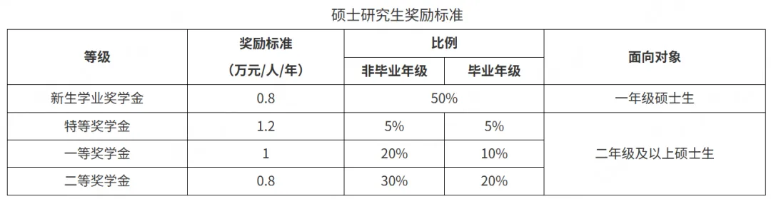 真题择校|北京邮电大学27马理论考研分析:内含真题/参考书目/命题特点/择校建议 第5张