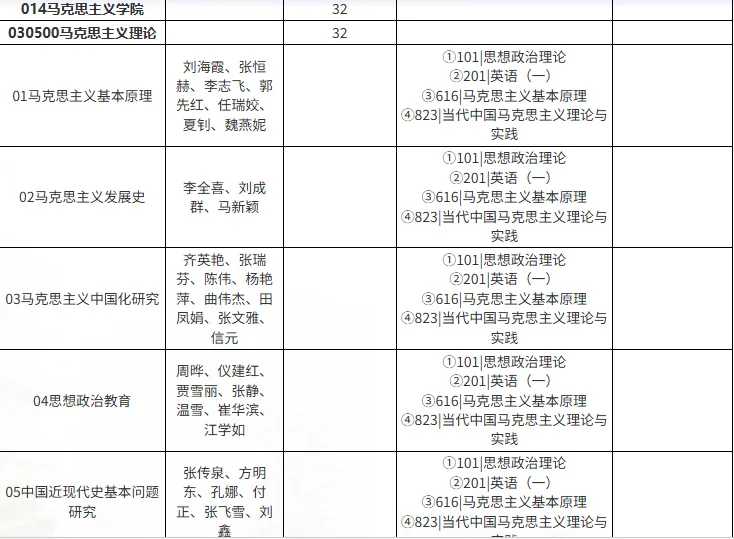 真题择校|北京邮电大学27马理论考研分析:内含真题/参考书目/命题特点/择校建议 第6张