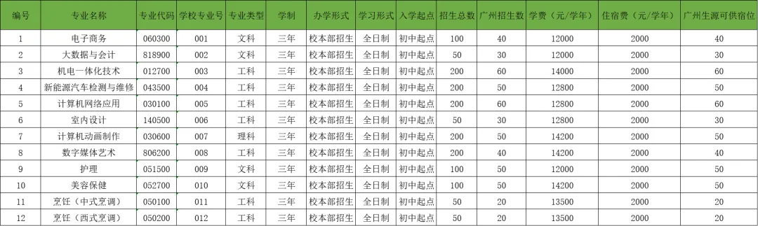 2026中考志愿填报指导篇 第12张