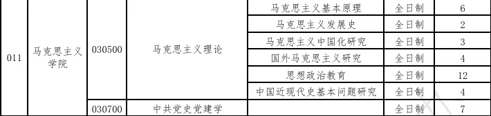 真题择校|中国政法大学27马理论考研分析:内含真题/参考书目/命题特点/择校建议 第7张 真题择校|中国政法大学27马理论考研分析:内含真题/参考书目/命题特点/择校建议 第7张