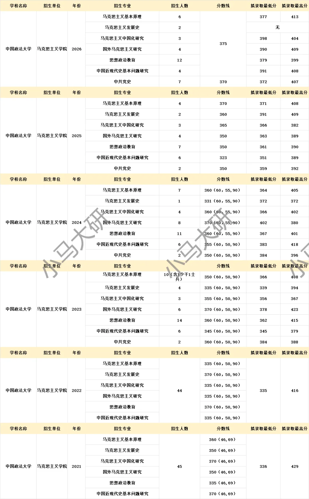 真题择校|中国政法大学27马理论考研分析:内含真题/参考书目/命题特点/择校建议 第8张 真题择校|中国政法大学27马理论考研分析:内含真题/参考书目/命题特点/择校建议 第8张