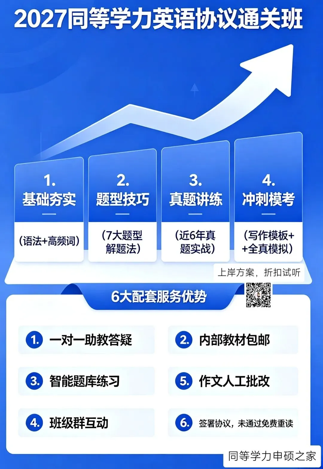 26年英语真题难度回归|2027年同等学力英语难度预测 + 零基础通关攻略 第17张 26年英语真题难度回归|2027年同等学力英语难度预测 + 零基础通关攻略 第17张