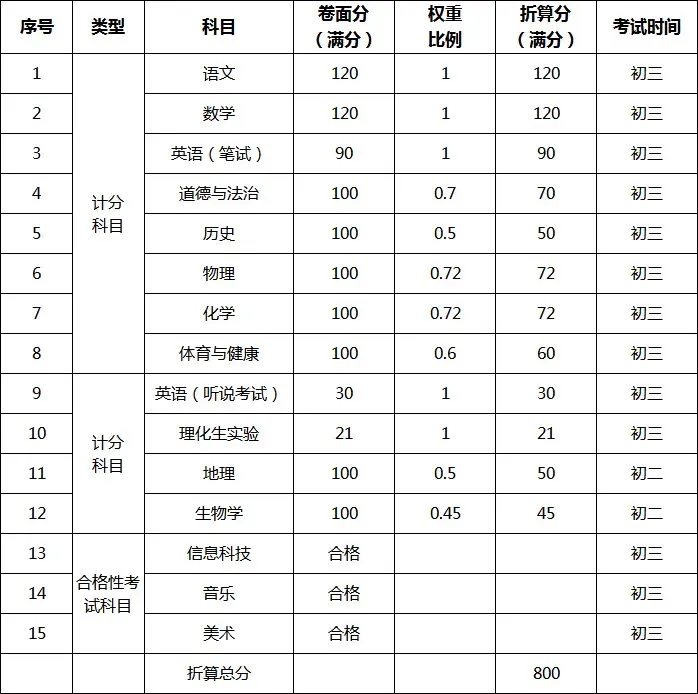 2026年东莞中考志愿填报指南,来啦→ 第5张 2026年东莞中考志愿填报指南,来啦→ 第5张
