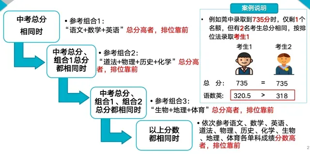 2026年东莞中考志愿填报指南,来啦→ 第10张 2026年东莞中考志愿填报指南,来啦→ 第10张