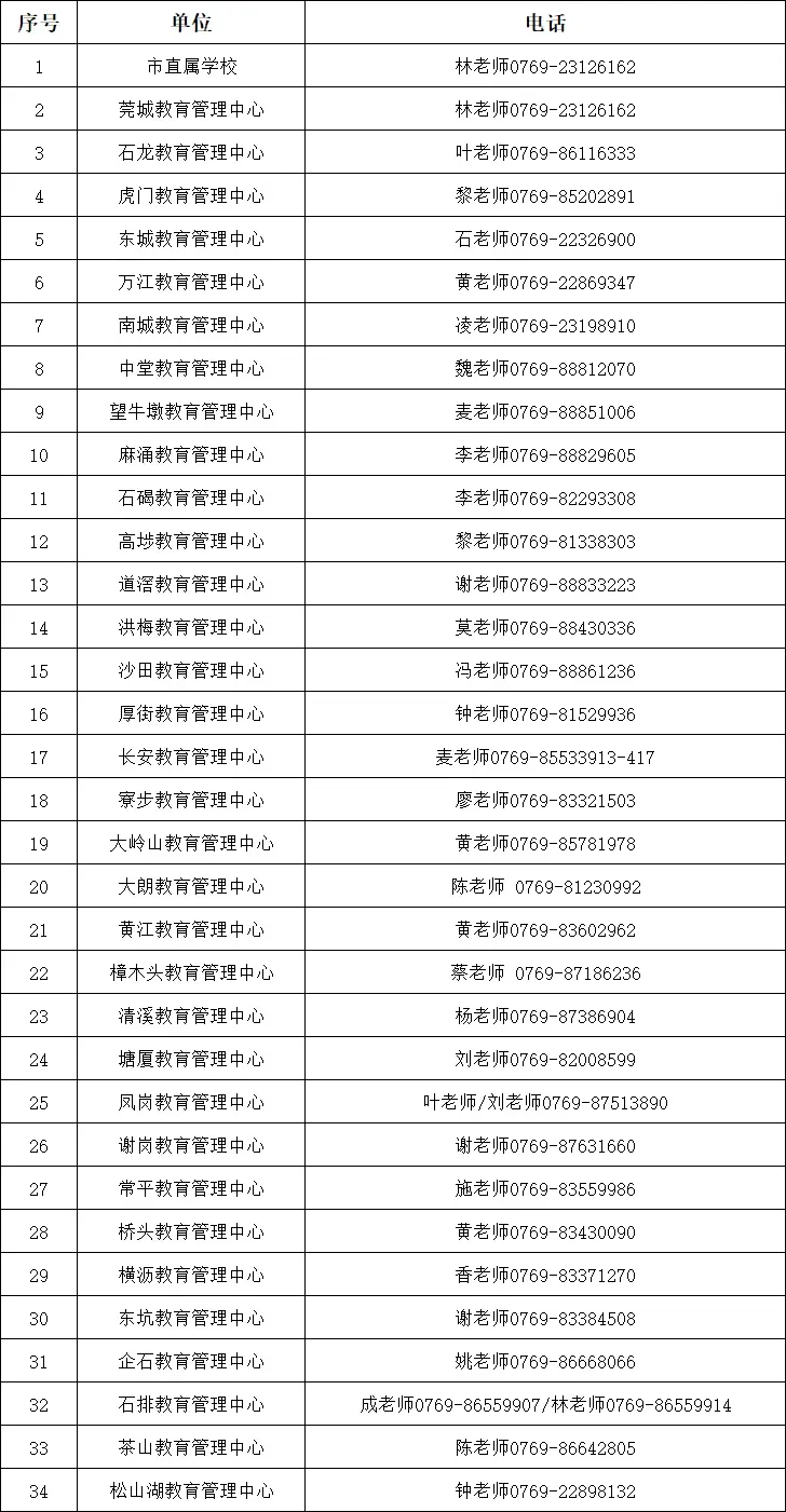2026年东莞中考志愿填报指南,来啦→ 第14张 2026年东莞中考志愿填报指南,来啦→ 第14张