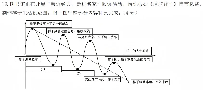 【2026年期中考试】初一年级·语文试卷分析 第27张
