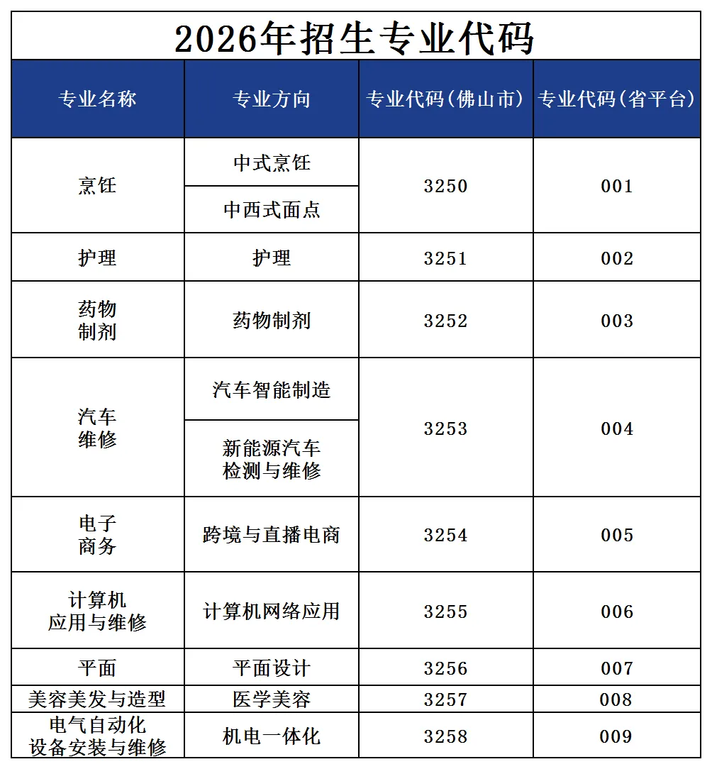 佛山市实验技工学校2026年中考志愿报考指南 第3张 佛山市实验技工学校2026年中考志愿报考指南 第3张