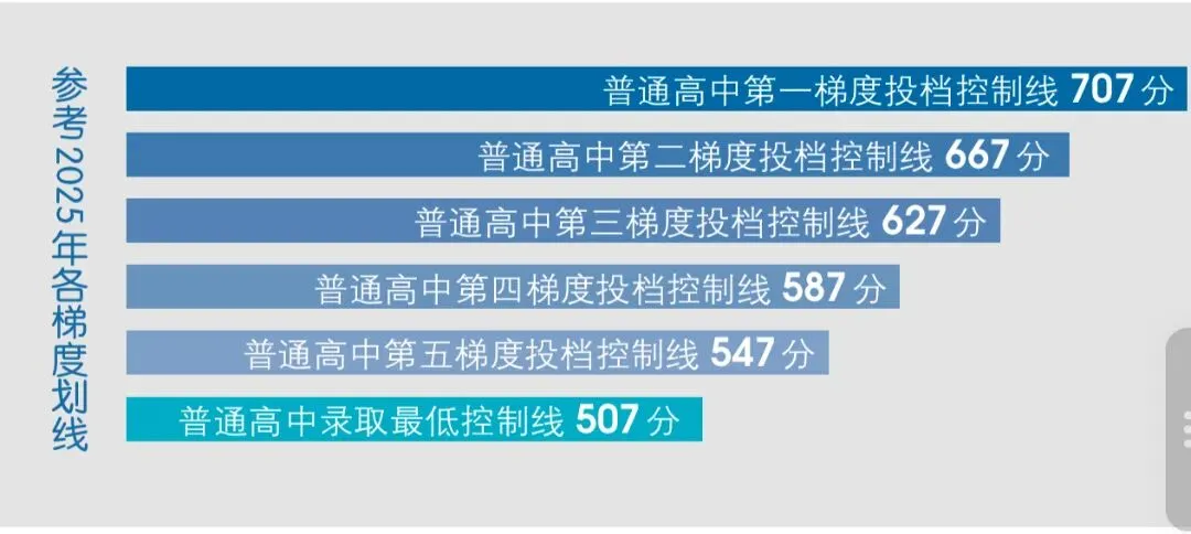 家长速收藏!2026广州中考志愿填报4个案例,这样填不滑档! 第2张 家长速收藏!2026广州中考志愿填报4个案例,这样填不滑档! 第2张