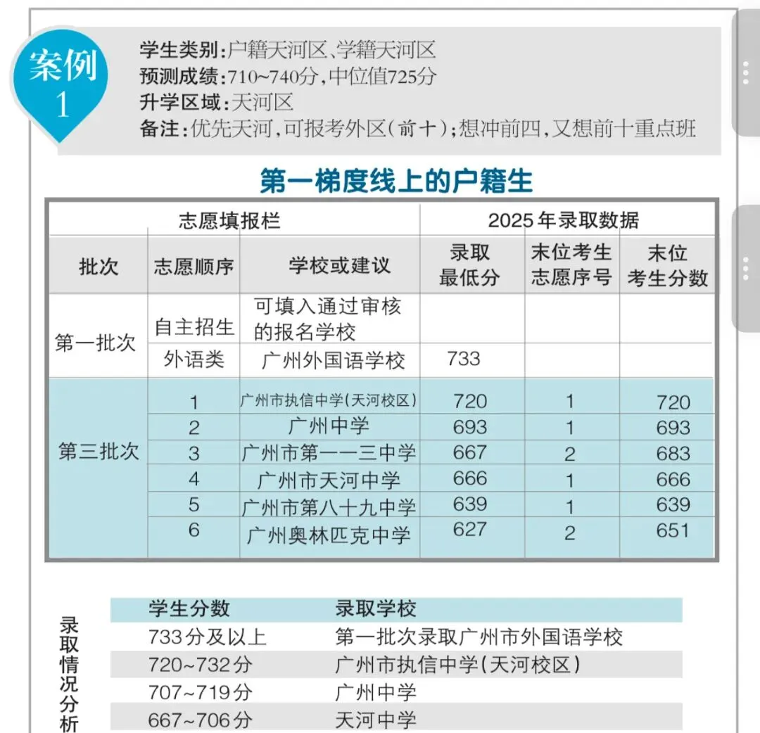 家长速收藏!2026广州中考志愿填报4个案例,这样填不滑档! 第4张 家长速收藏!2026广州中考志愿填报4个案例,这样填不滑档! 第4张