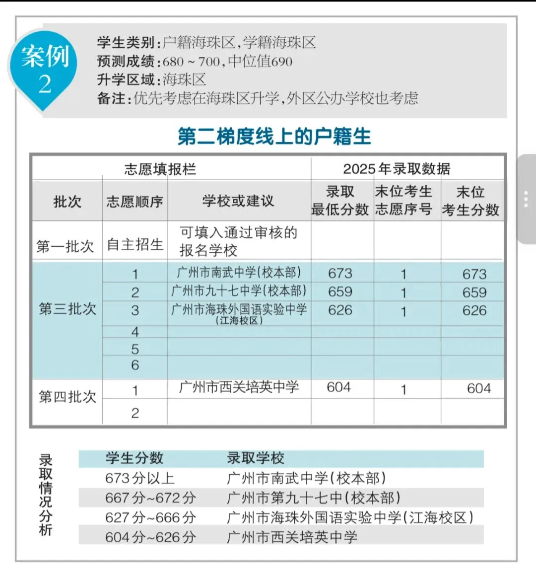 家长速收藏!2026广州中考志愿填报4个案例,这样填不滑档! 第5张 家长速收藏!2026广州中考志愿填报4个案例,这样填不滑档! 第5张